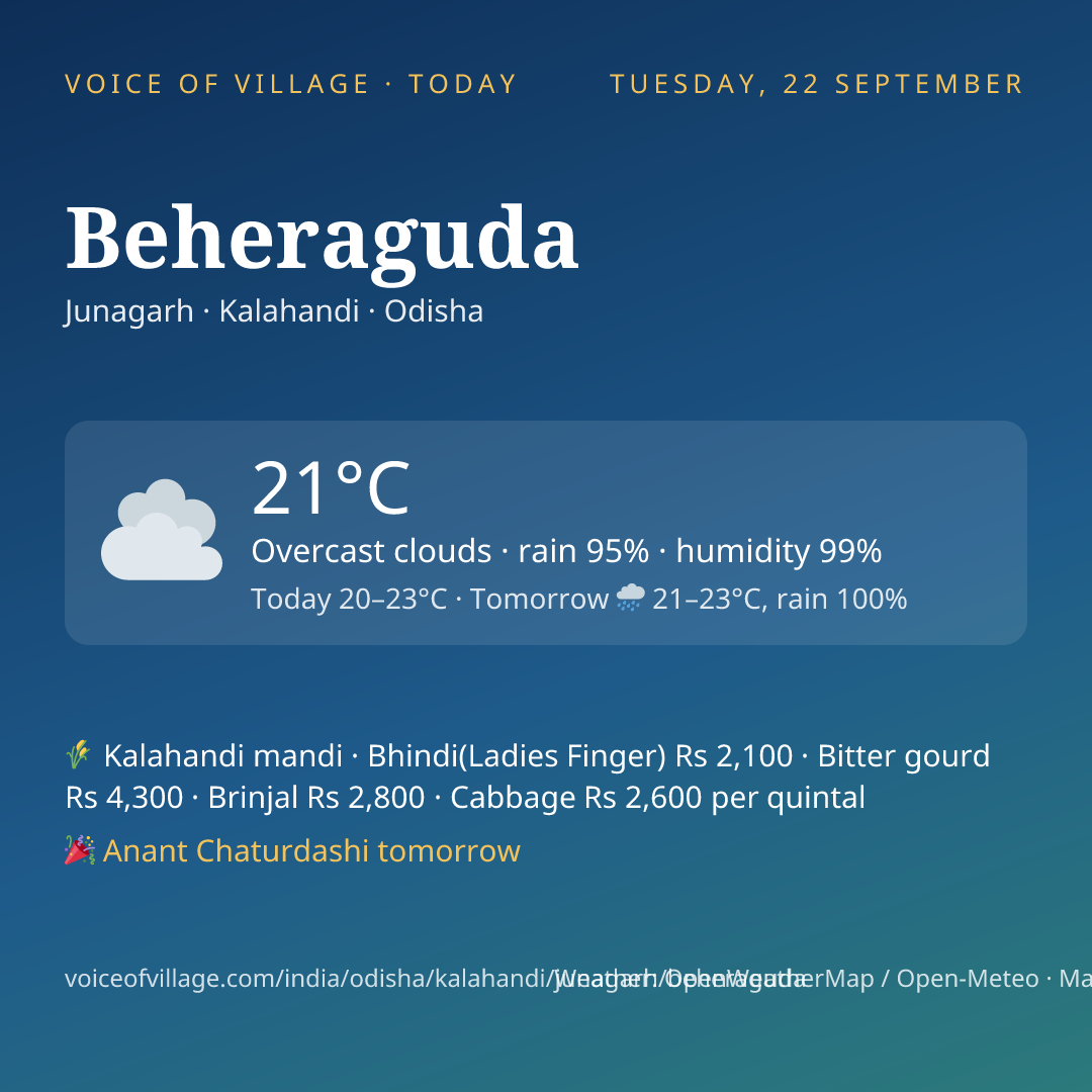 Beheraguda today