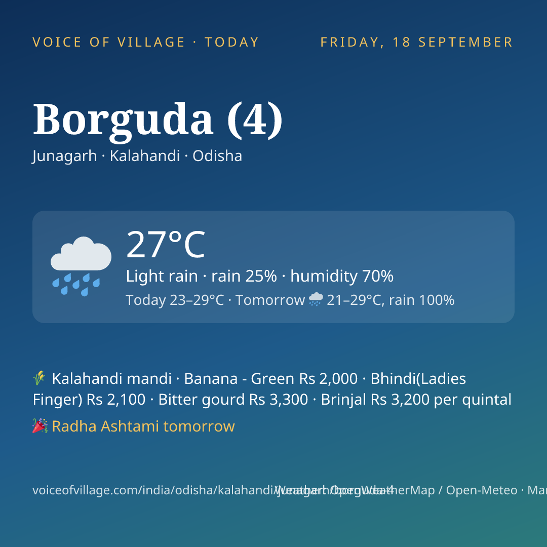 Borguda (4) today