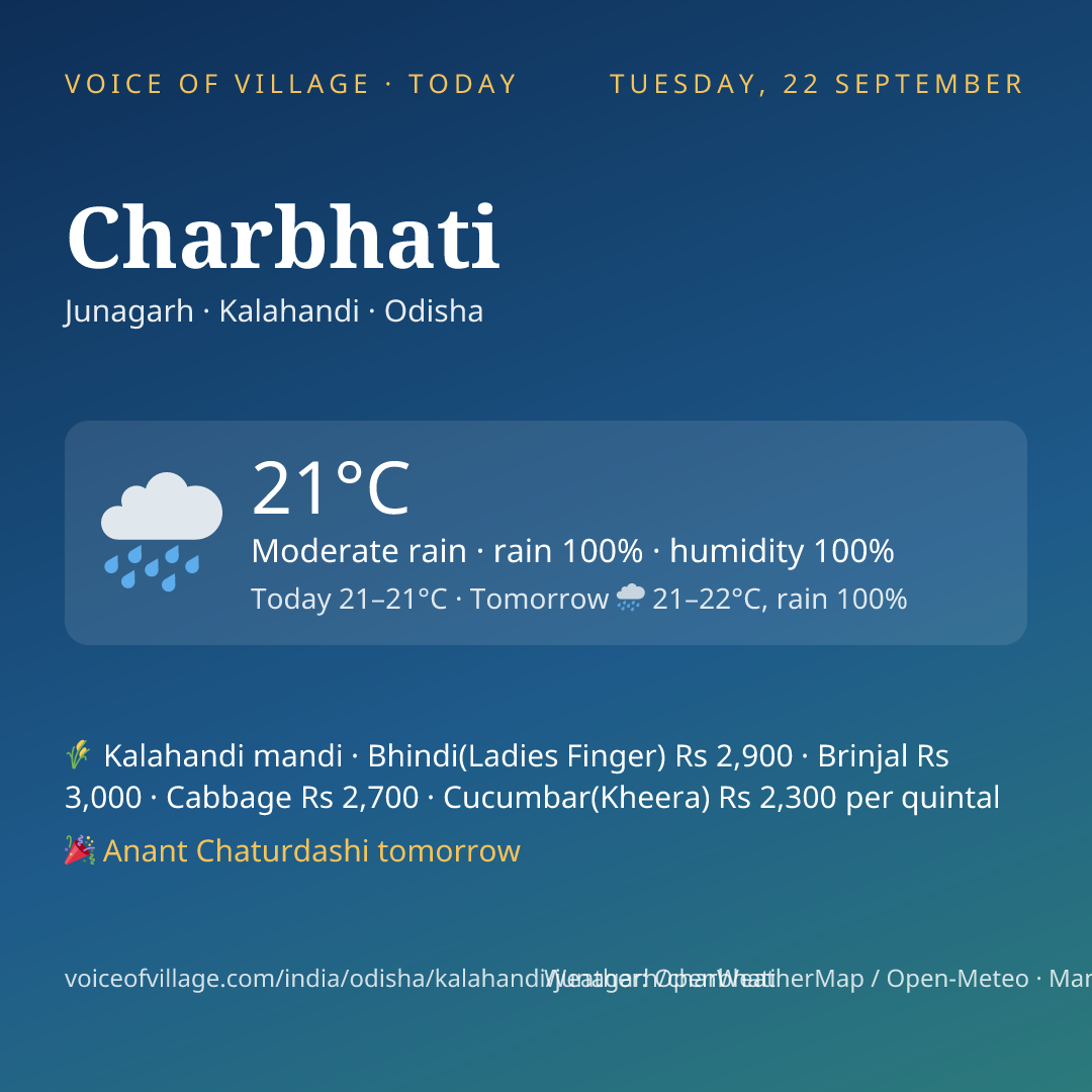 Charbhati today