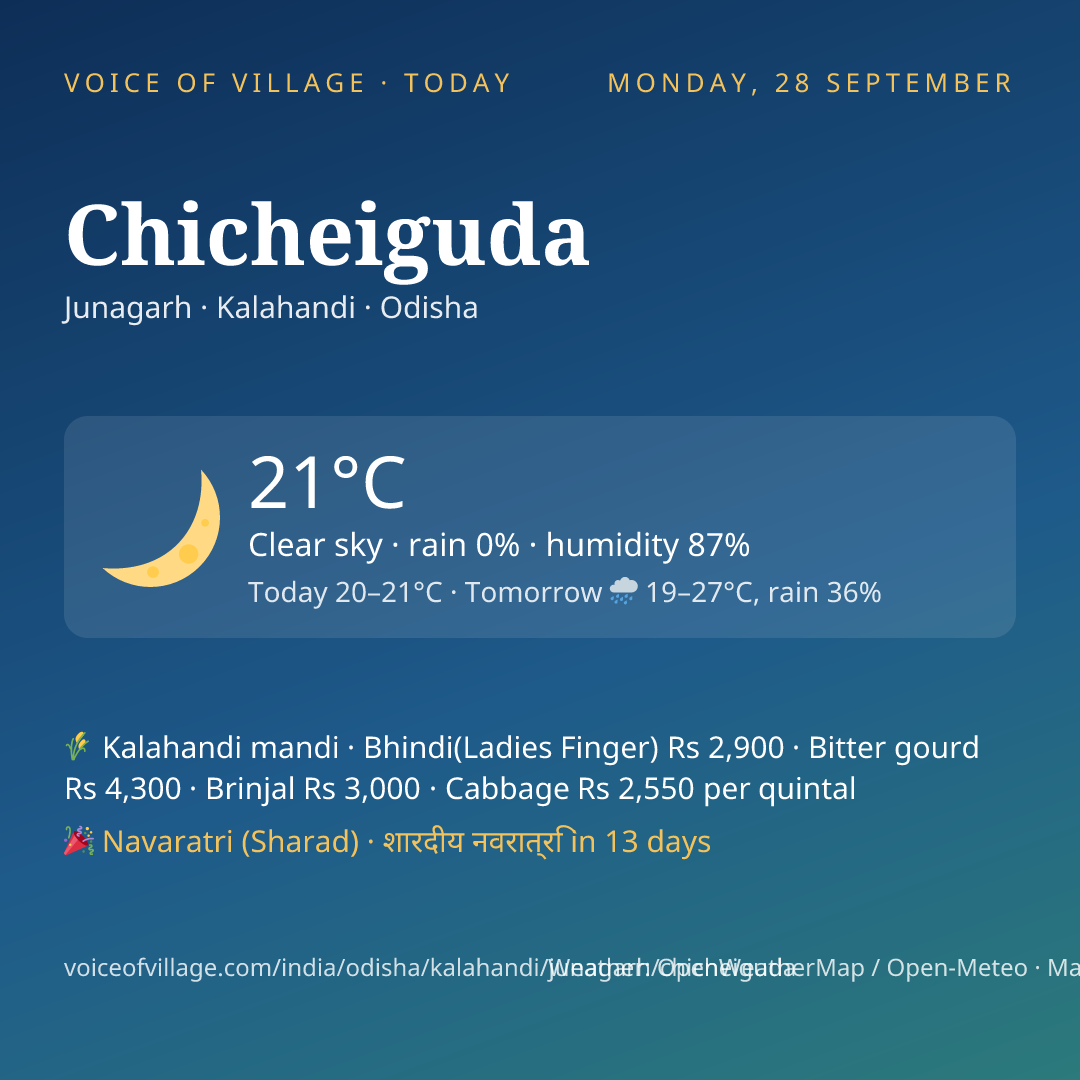 Chicheiguda today