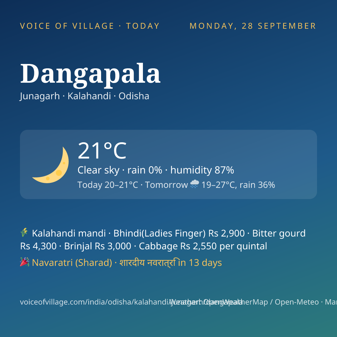 Dangapala today