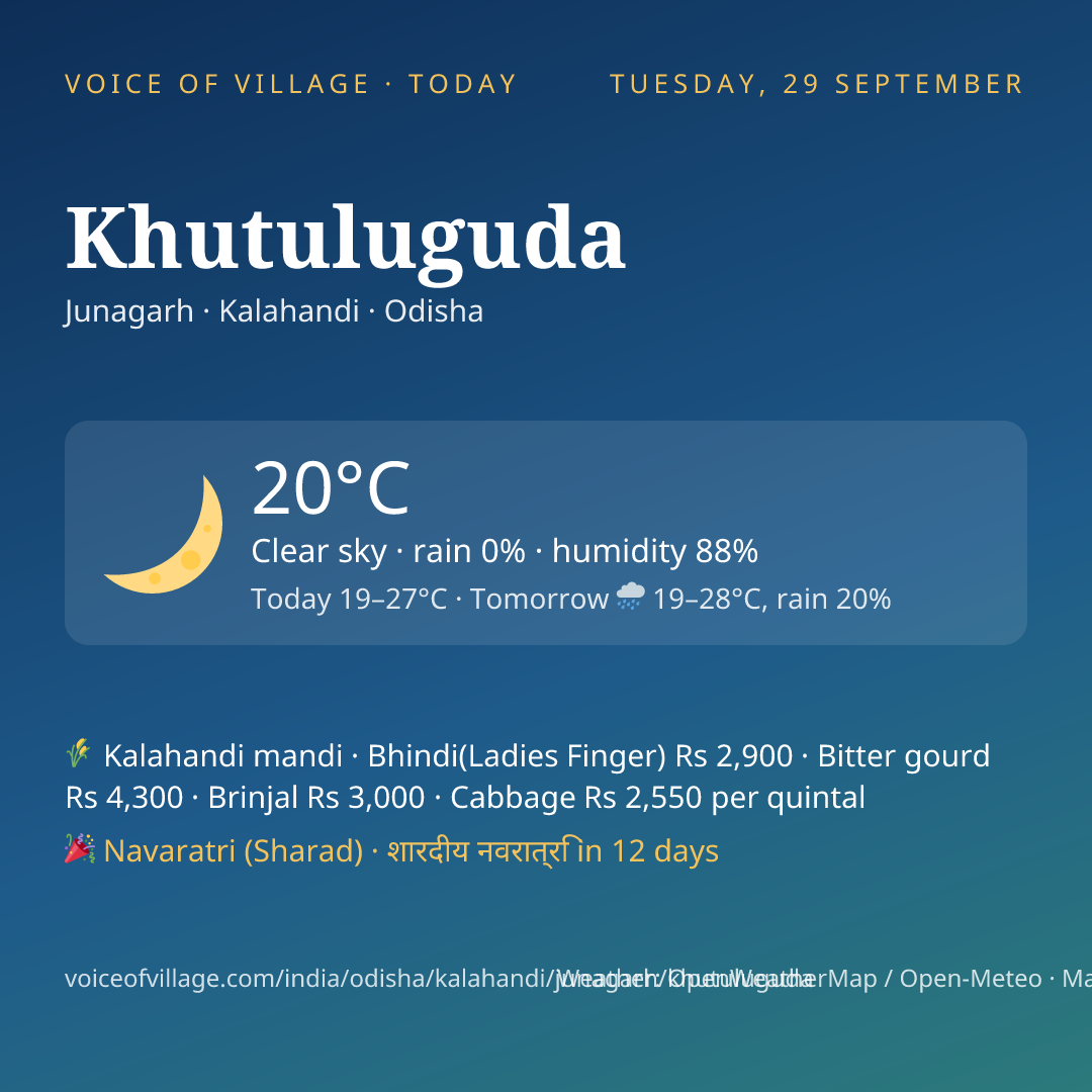 Khutuluguda today