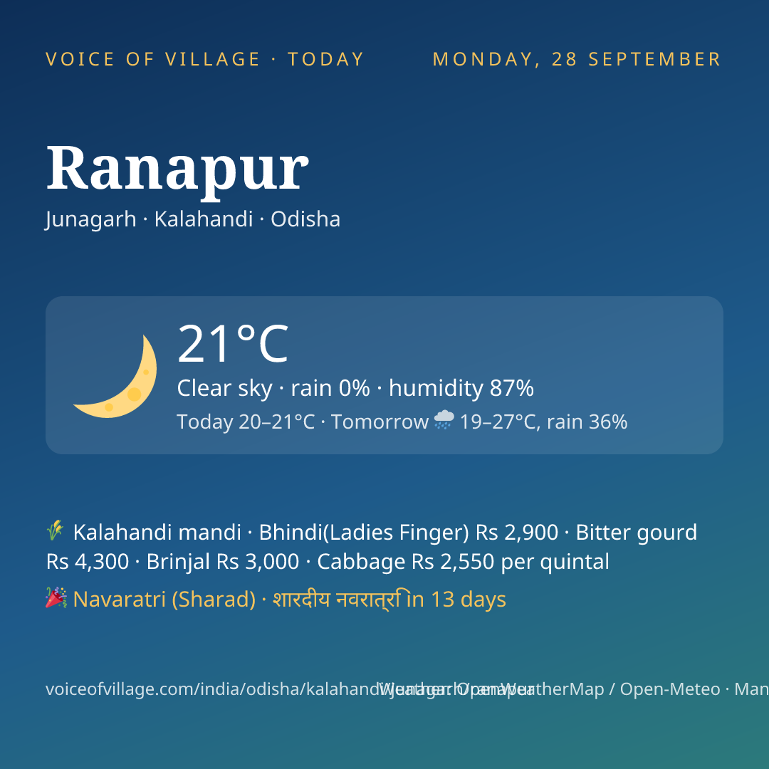 Ranapur today