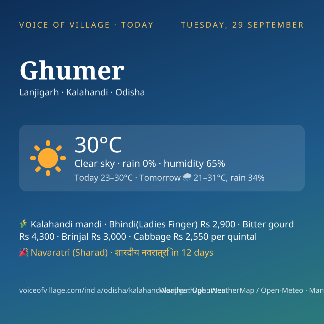 Ghumer today