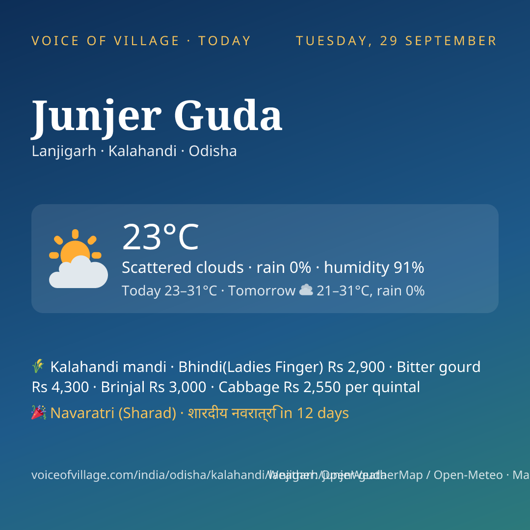 Junjer Guda today