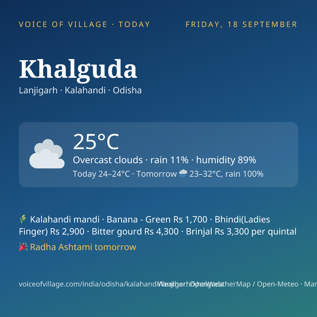 Khalguda today