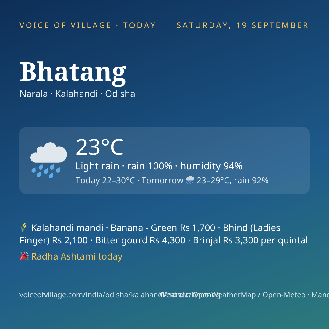 Bhatang today