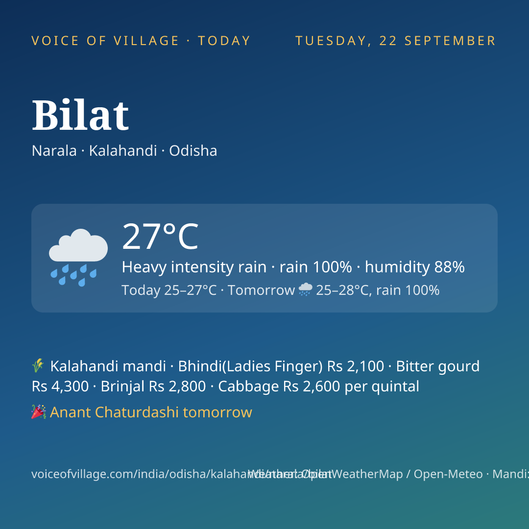 Bilat today