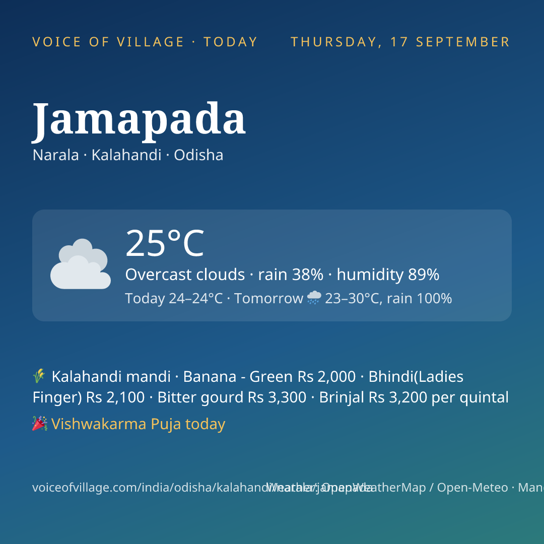 Jamapada today