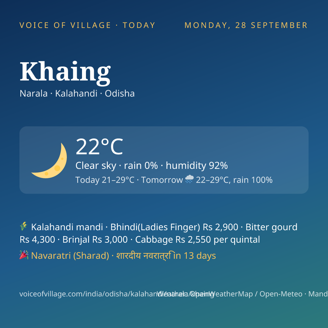 Khaing today