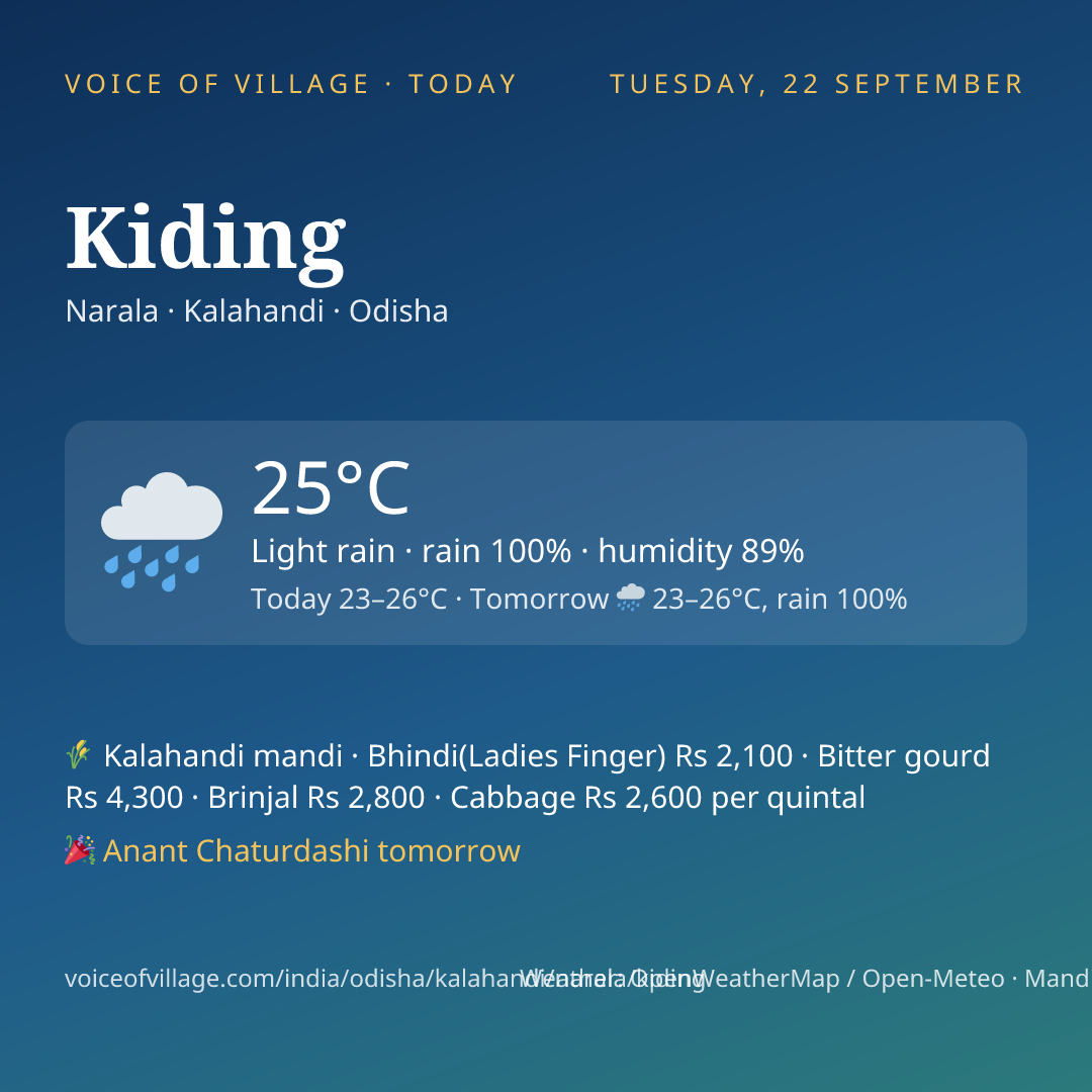 Kiding today