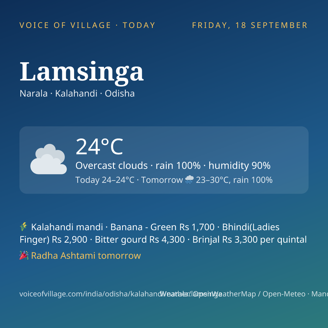 Lamsinga today