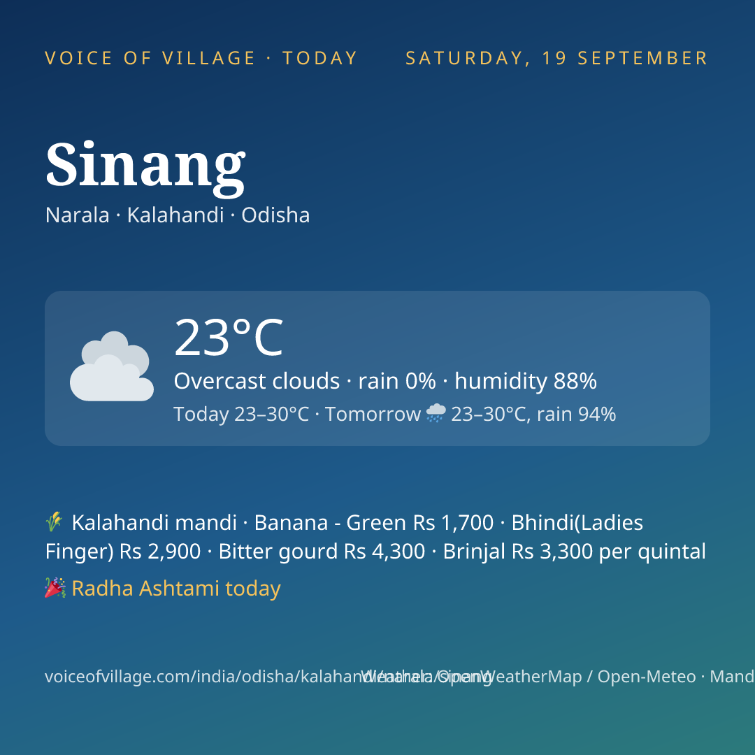 Sinang today