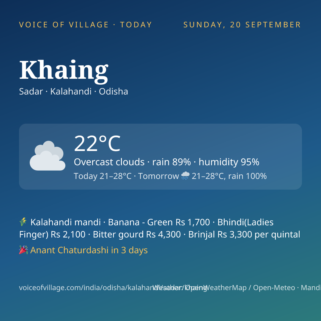 Khaing today