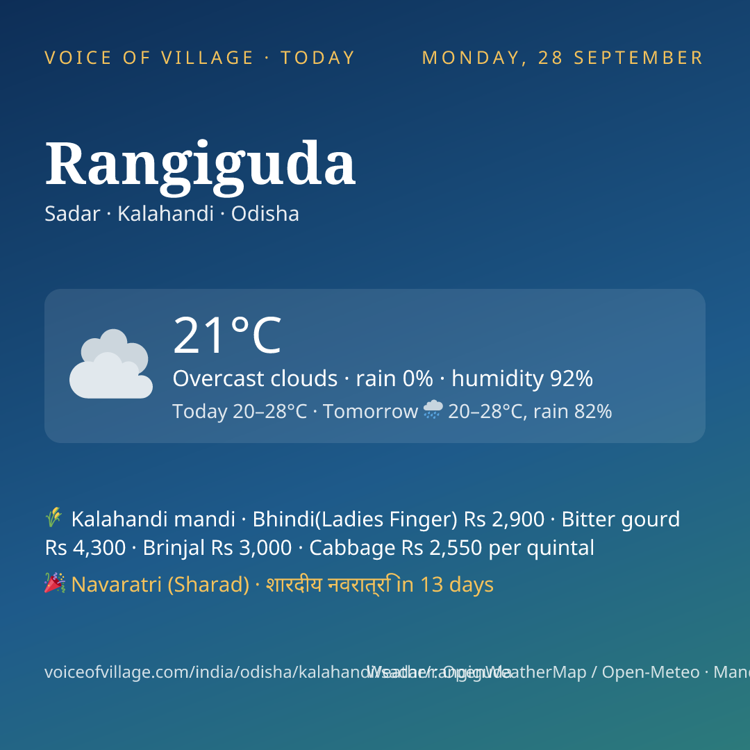 Rangiguda today
