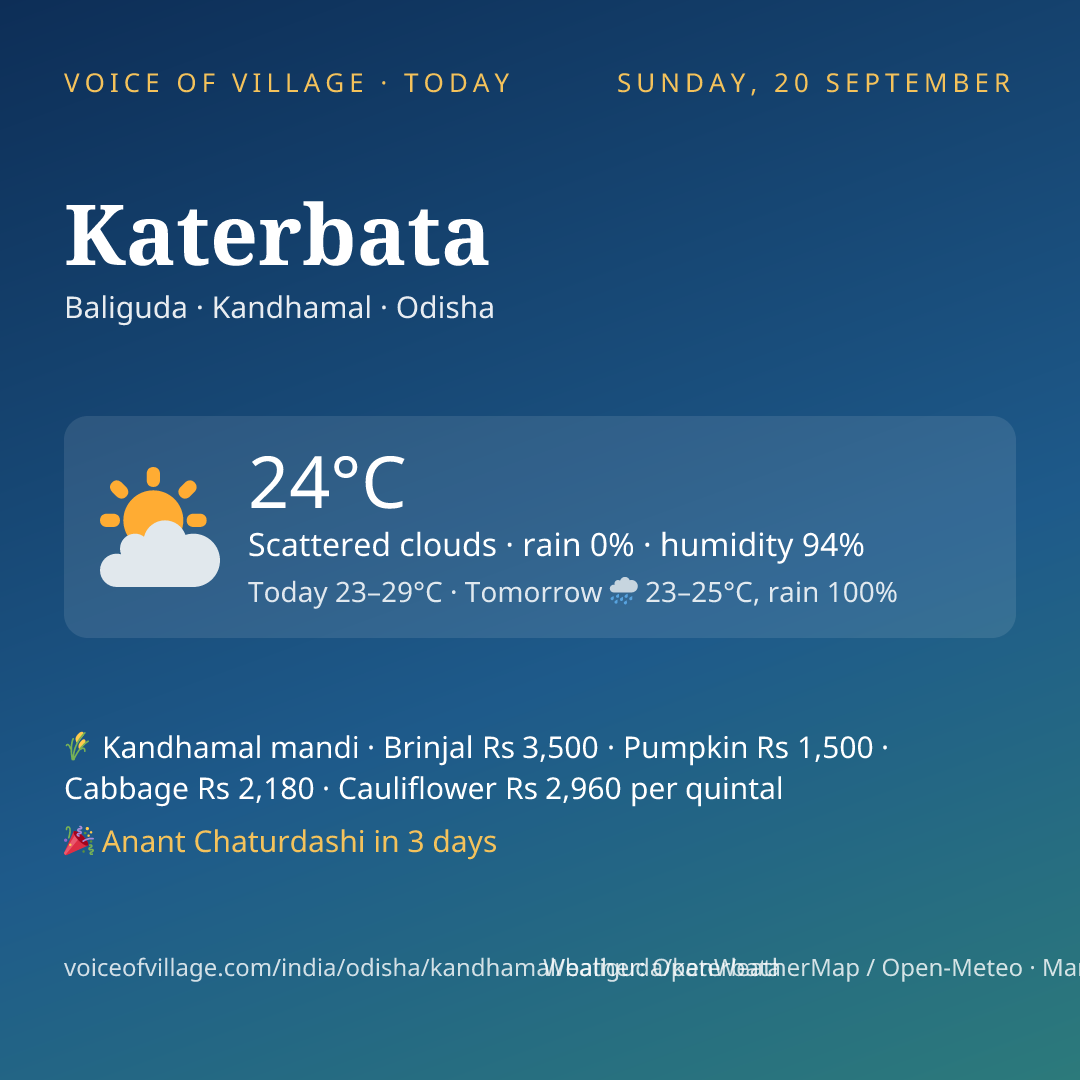 Katerbata today
