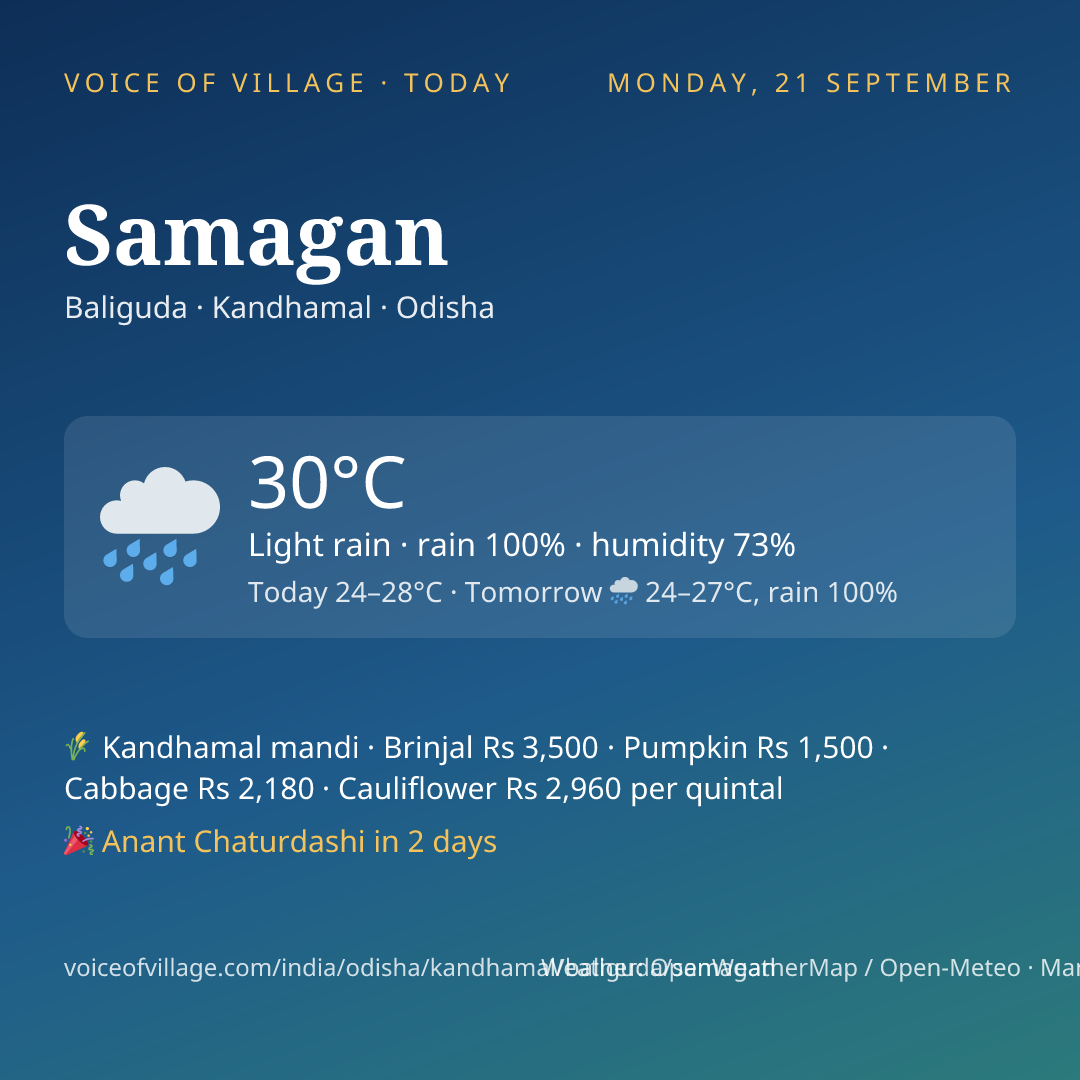 Samagan today