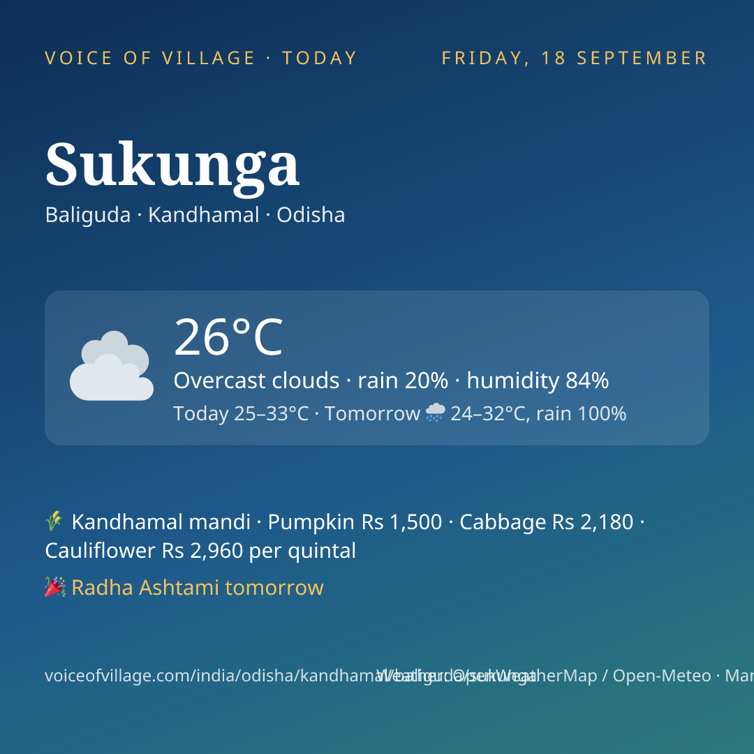 Sukunga today