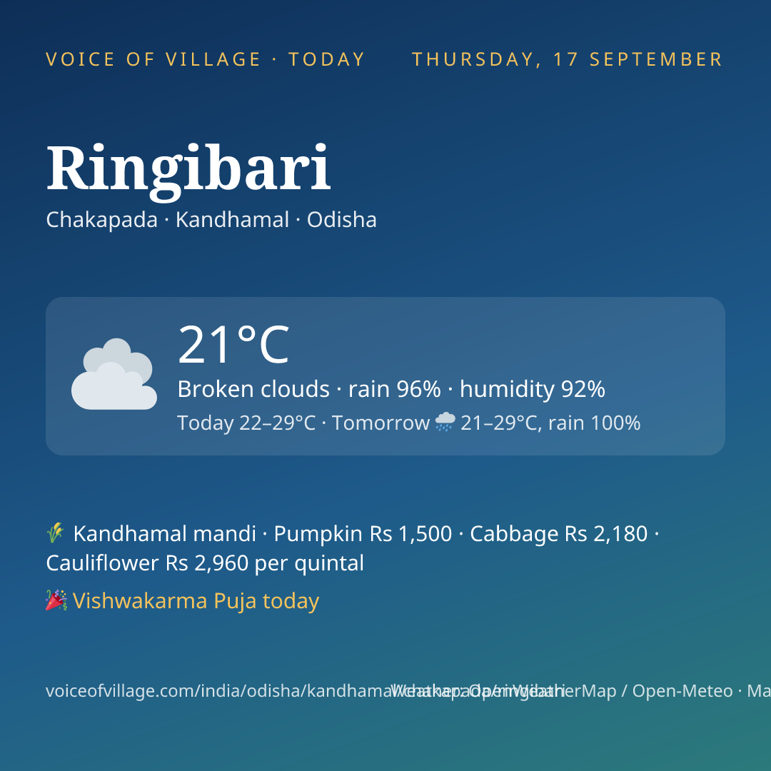 Ringibari today