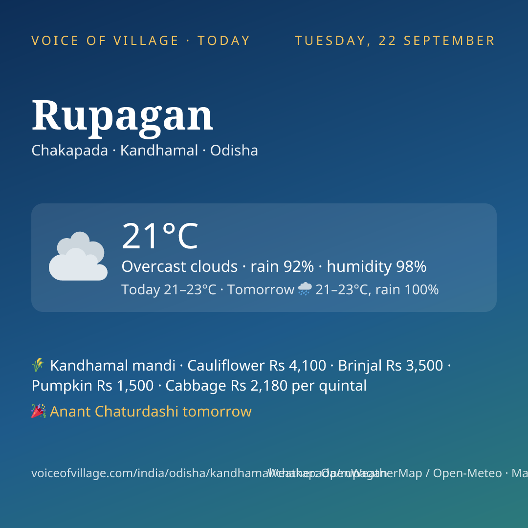 Rupagan today