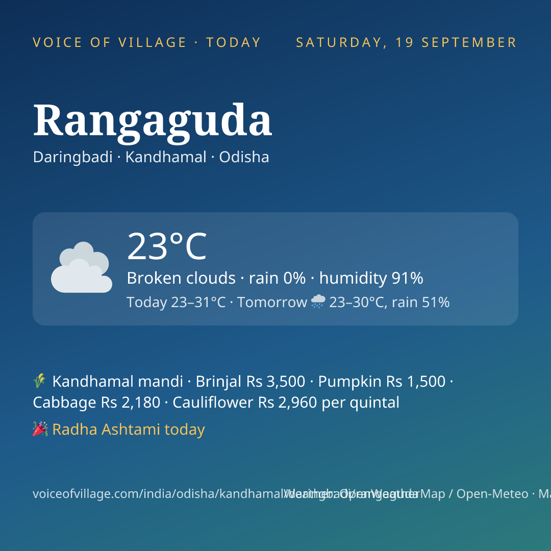 Rangaguda today