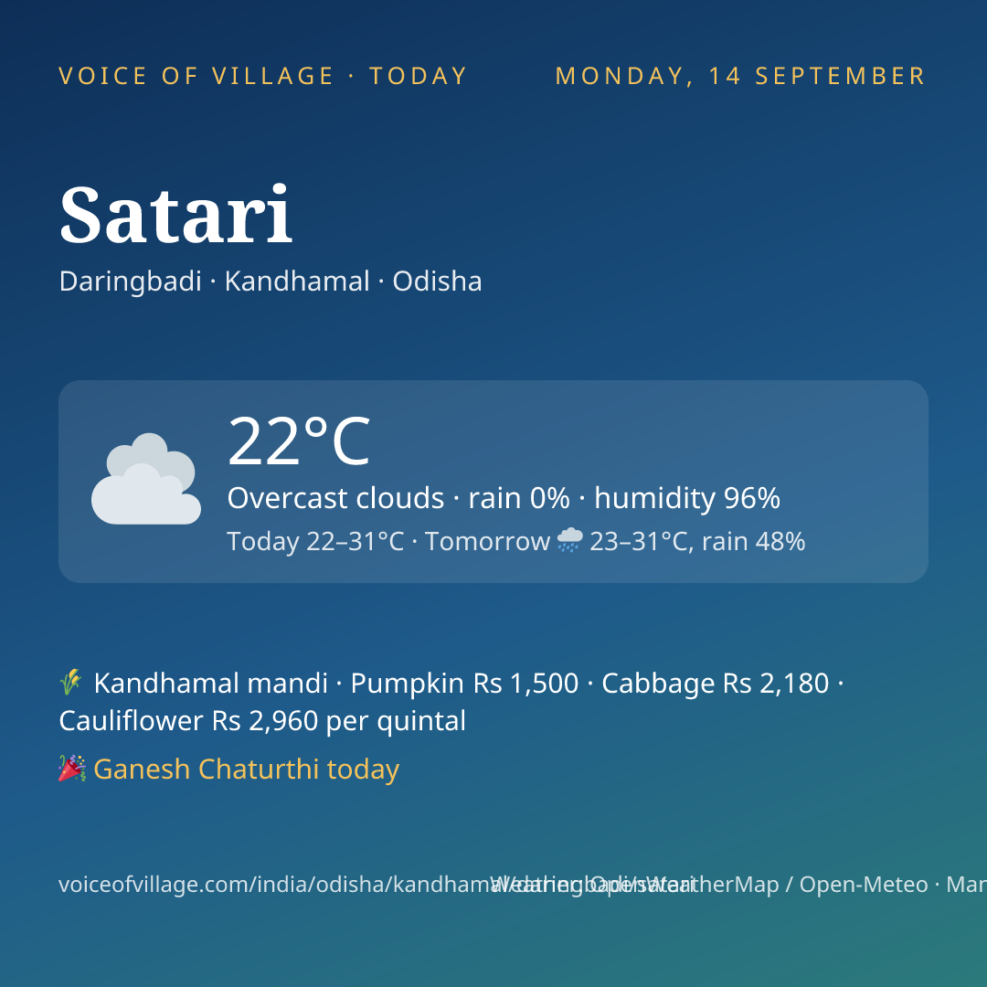 Satari today