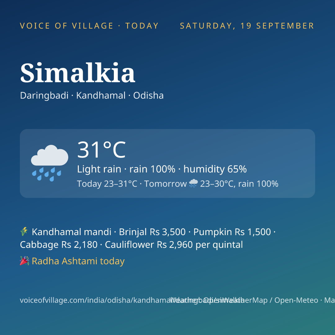 Simalkia today