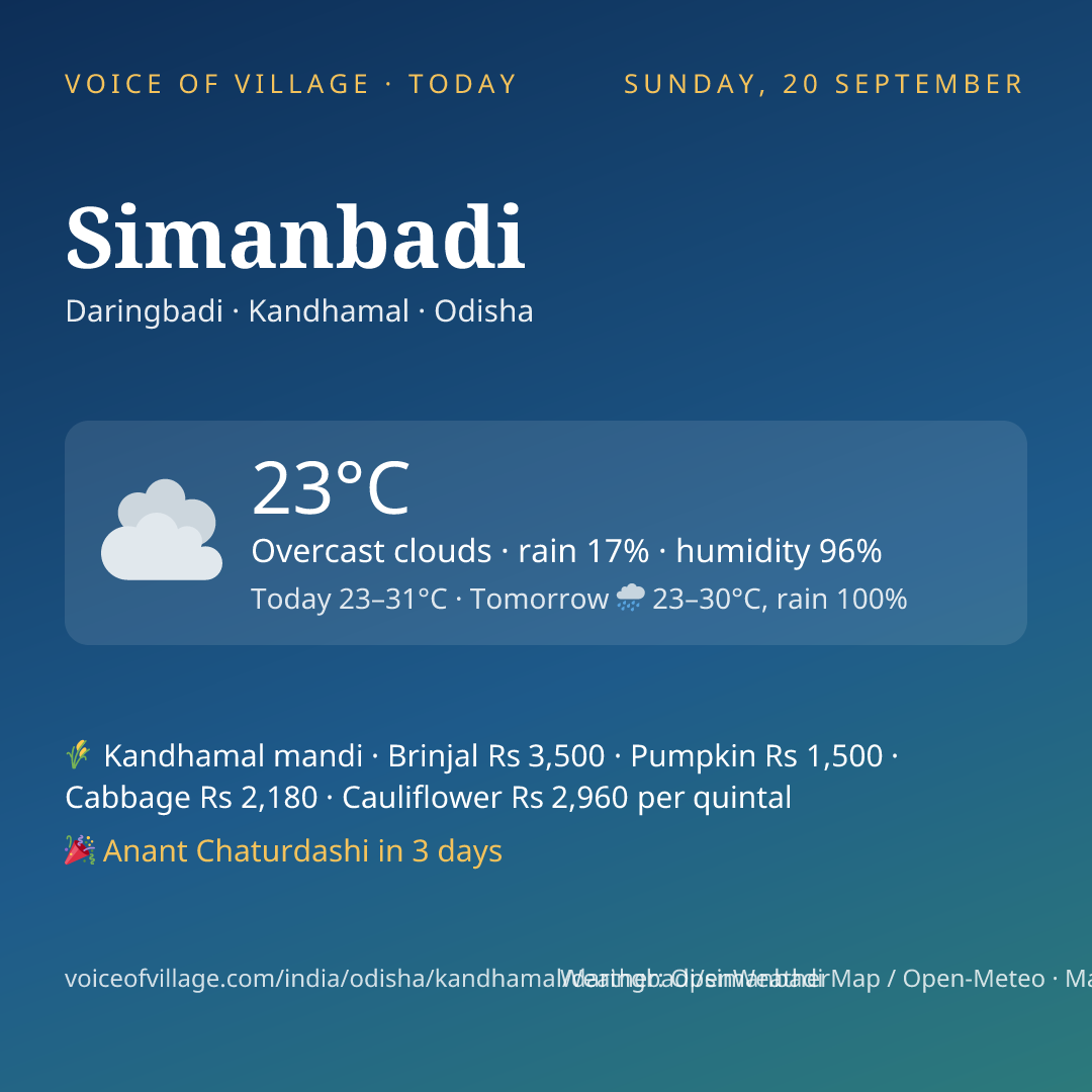 Simanbadi today