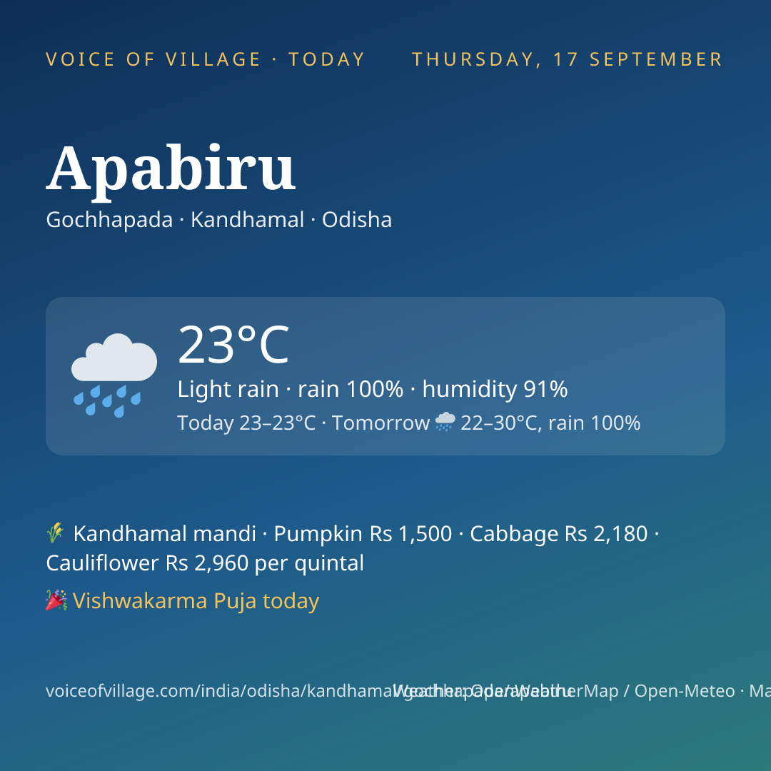 Apabiru today
