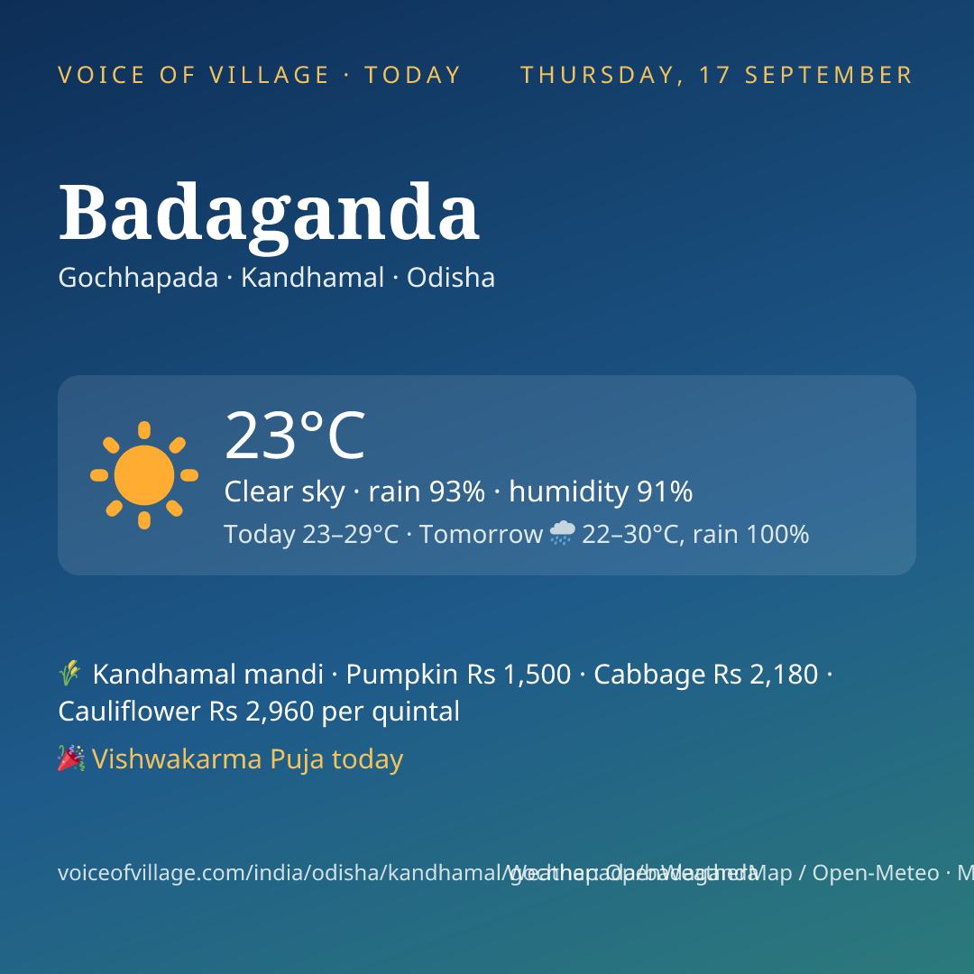 Badaganda today