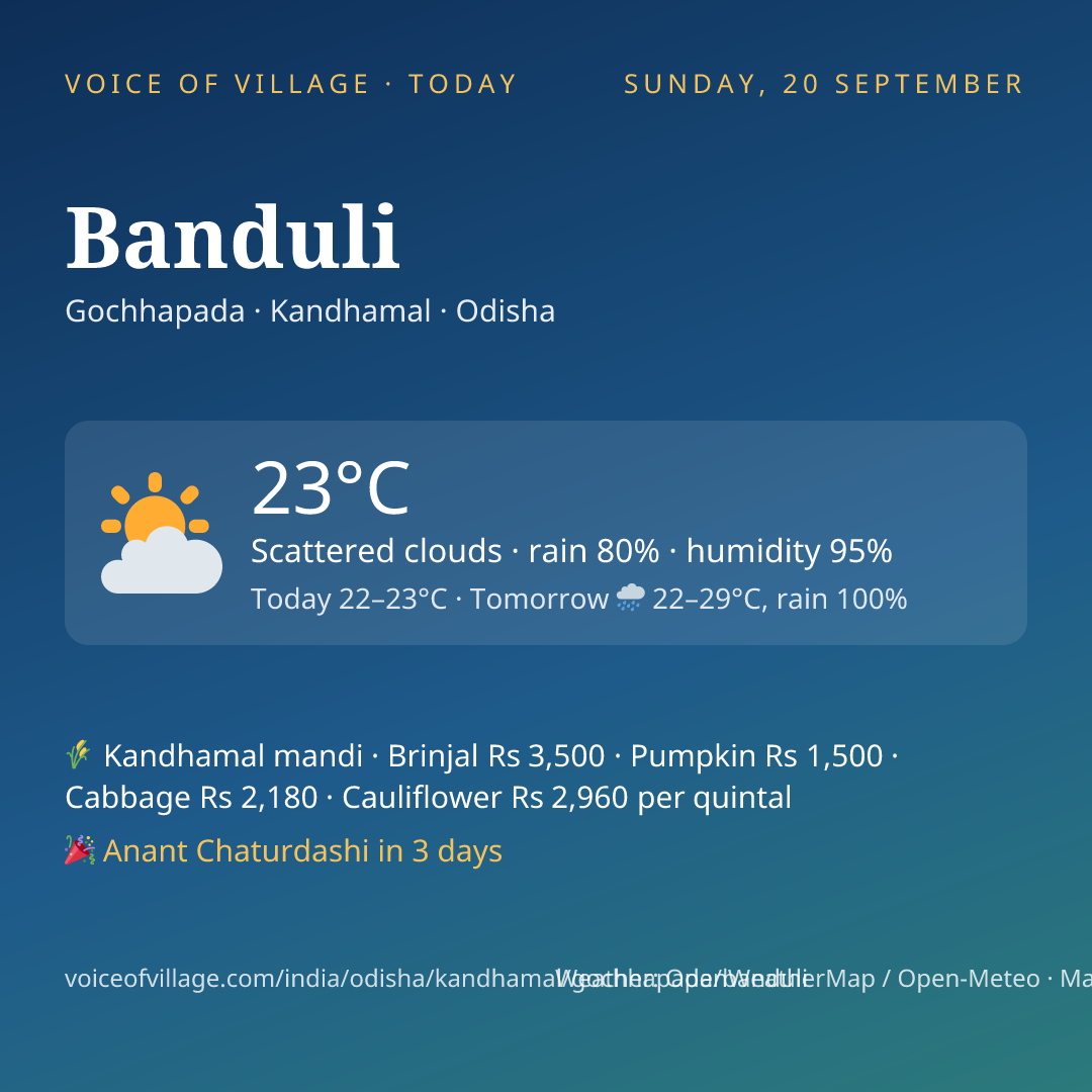 Banduli today