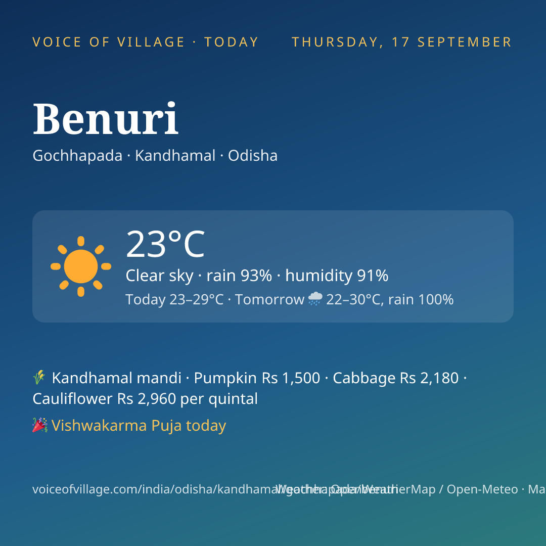 Benuri today