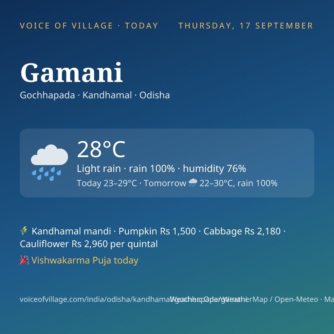 Gamani today