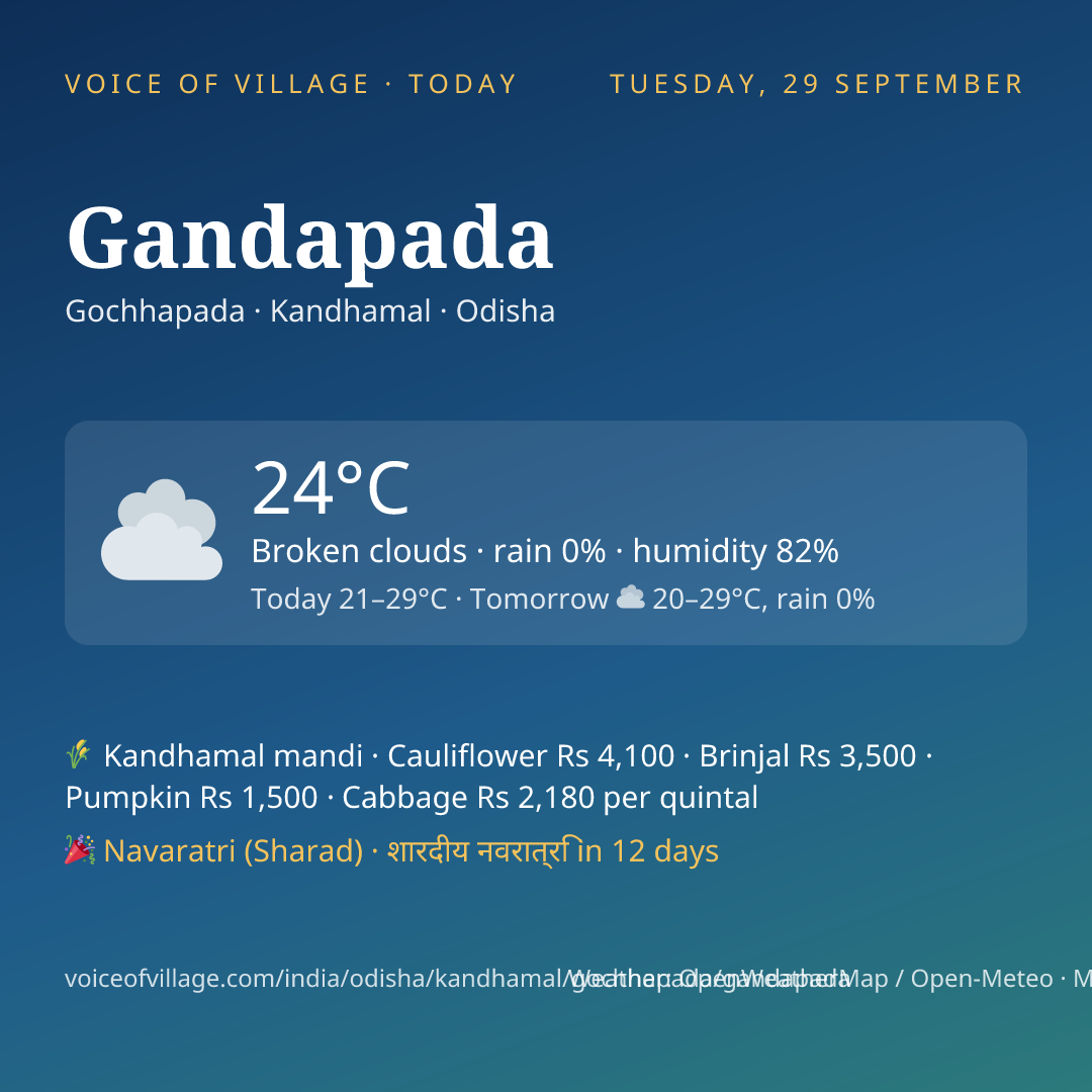 Gandapada today