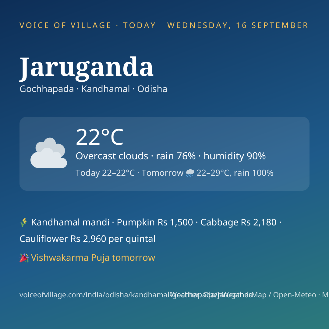 Jaruganda today