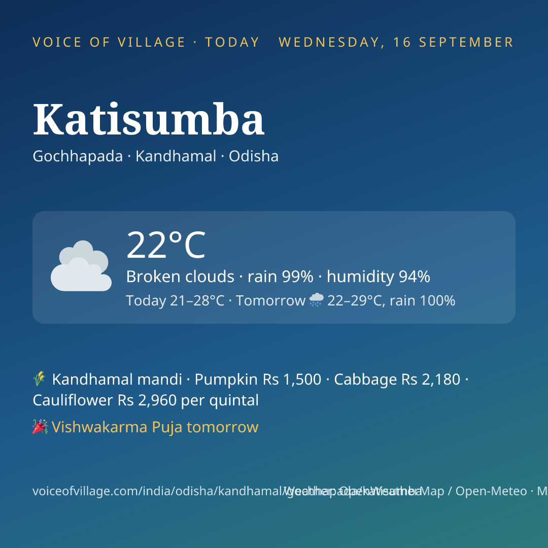 Katisumba today