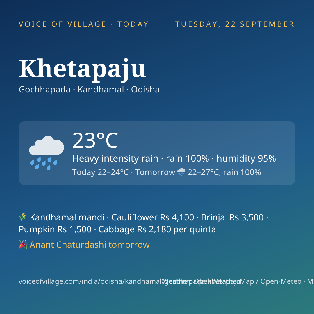 Khetapaju today