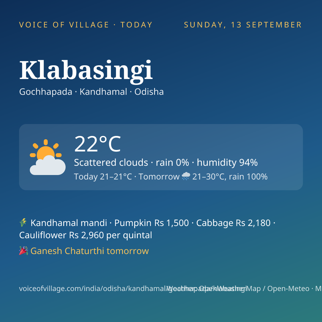 Klabasingi today