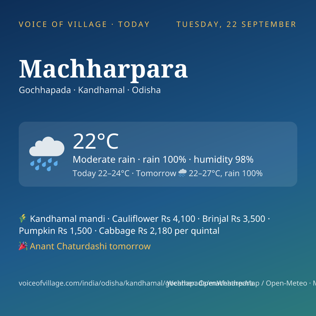Machharpara today