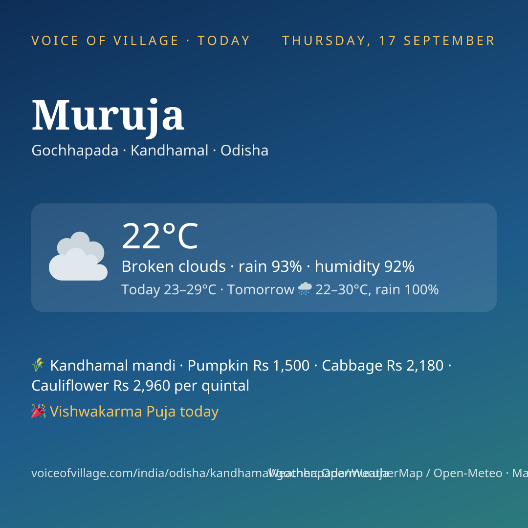 Muruja today