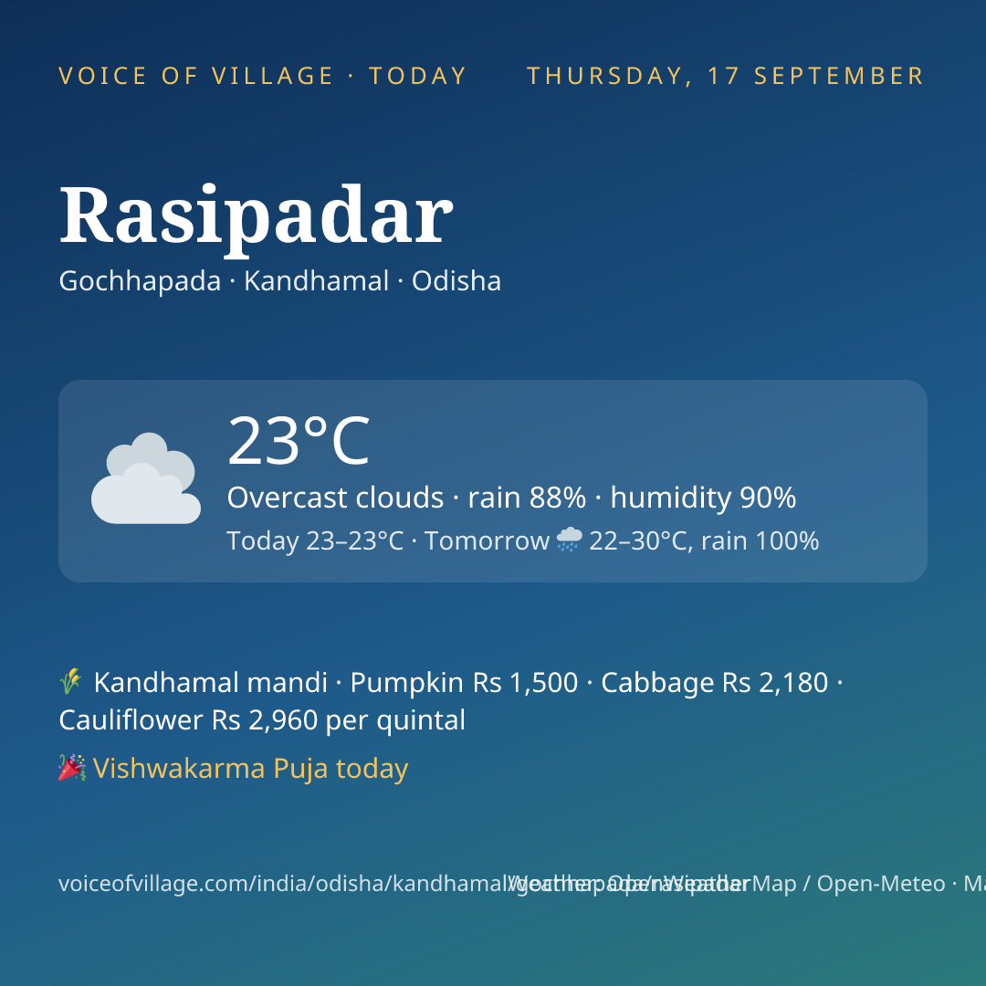 Rasipadar today