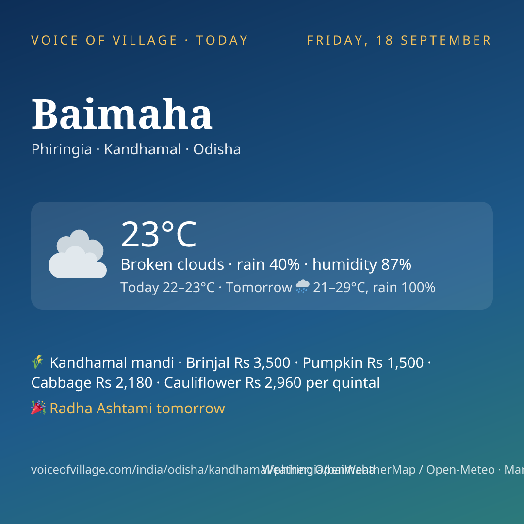 Baimaha today