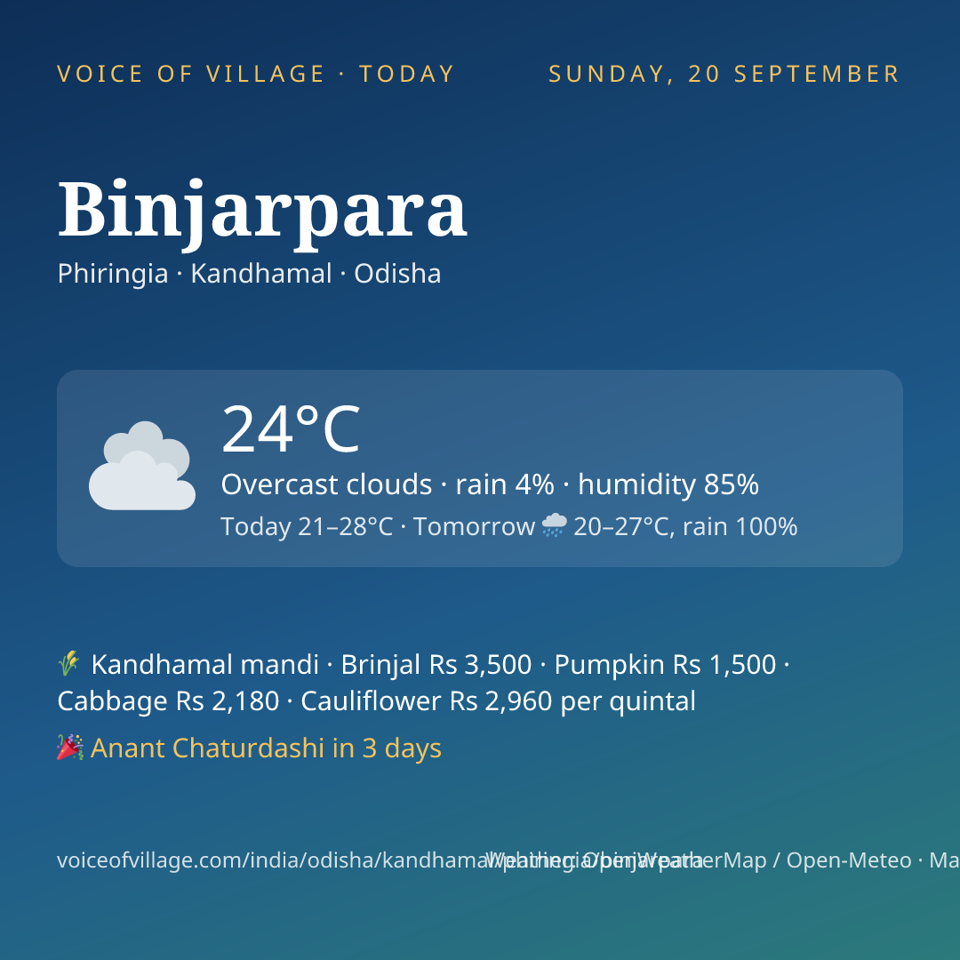 Binjarpara today