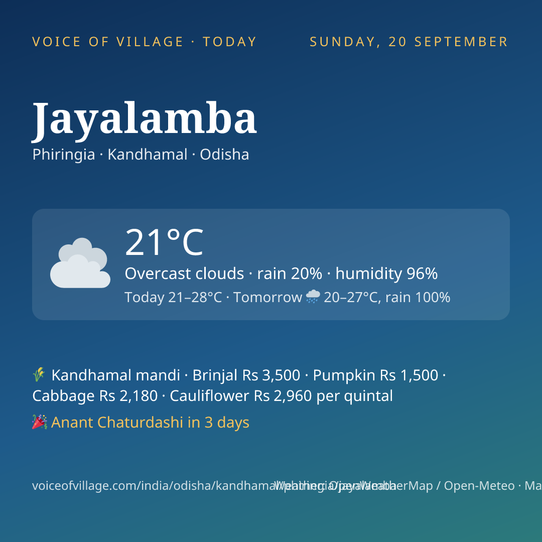 Jayalamba today