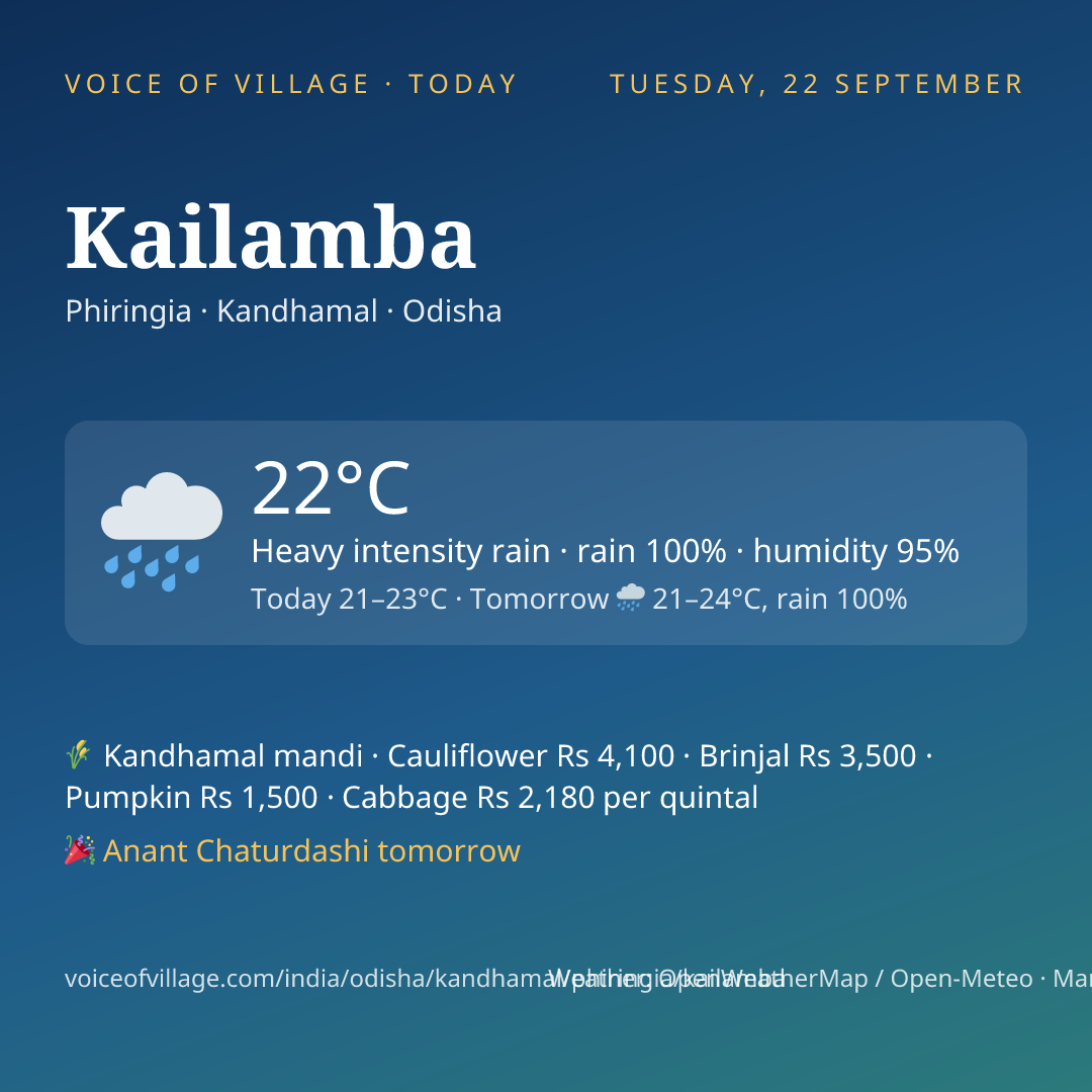 Kailamba today
