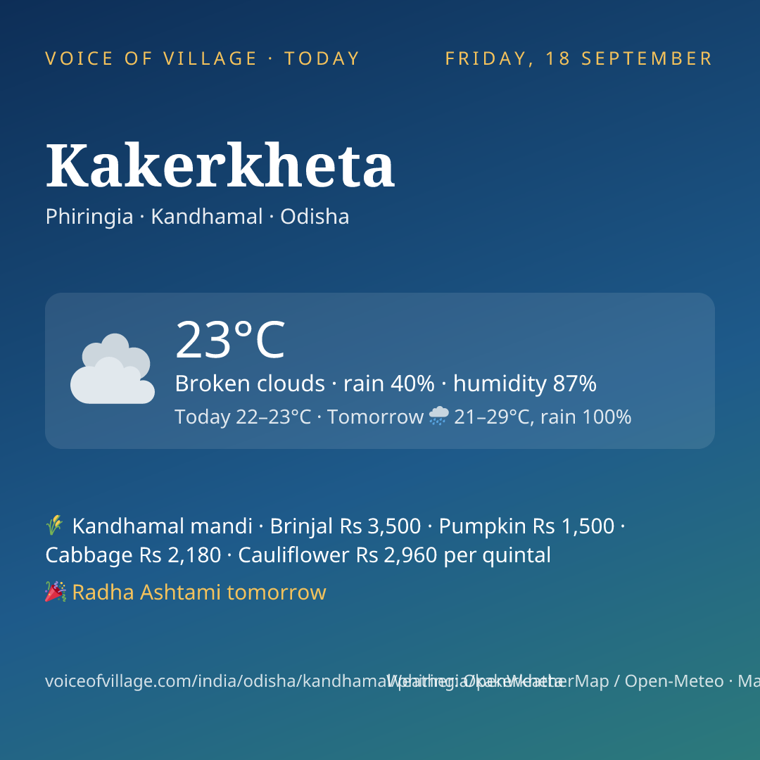Kakerkheta today