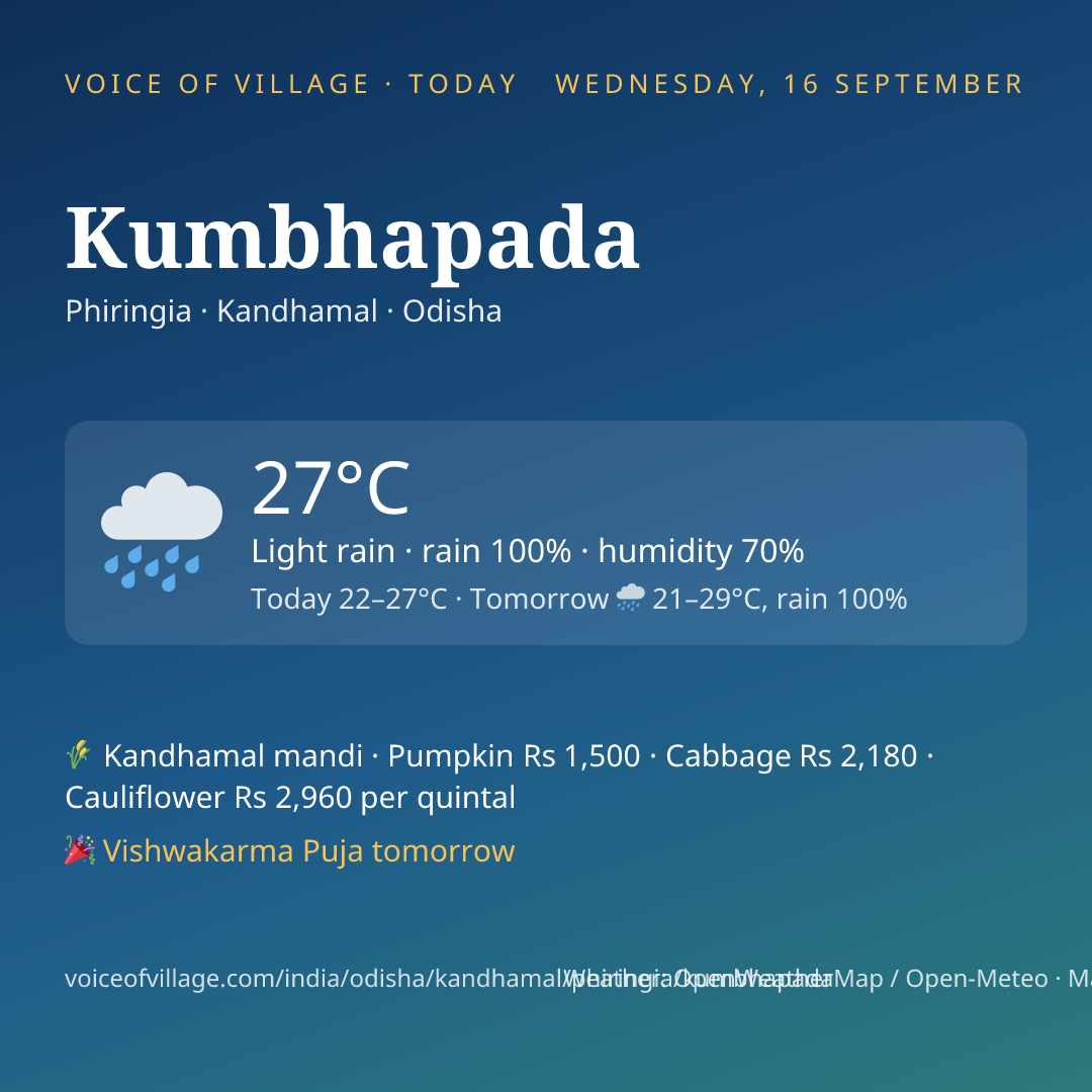 Kumbhapada today