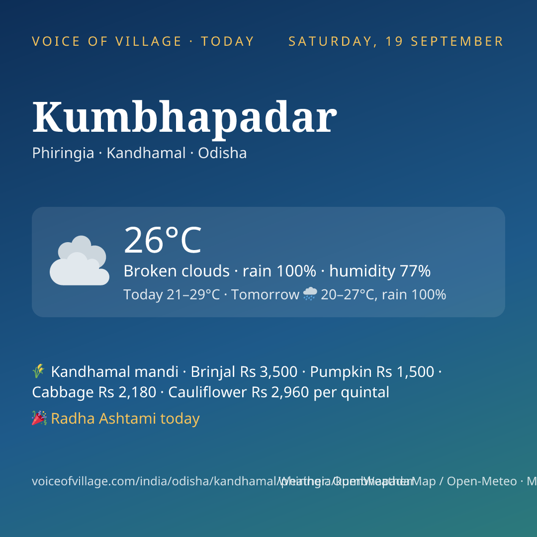 Kumbhapadar today