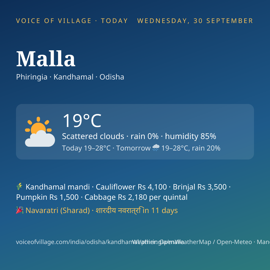 Malla today