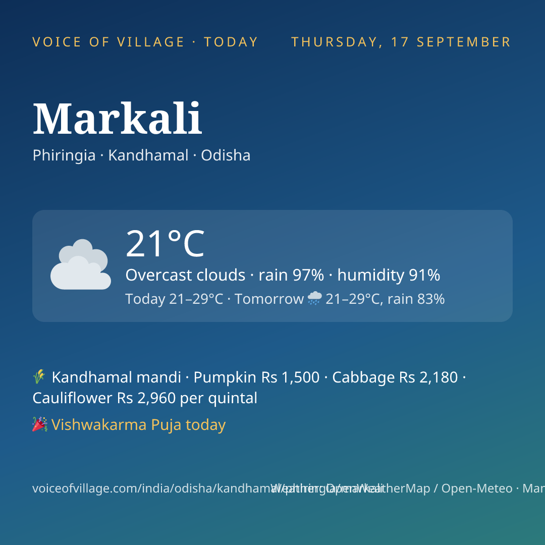 Markali today